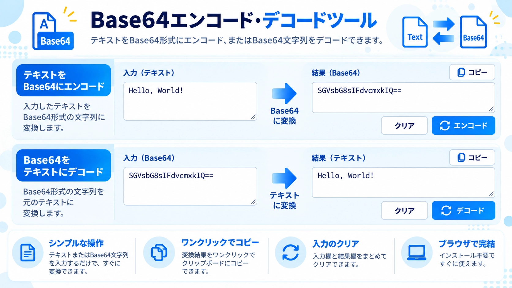 Base64エンコード・デコードの機能と使い方を紹介する解説画像