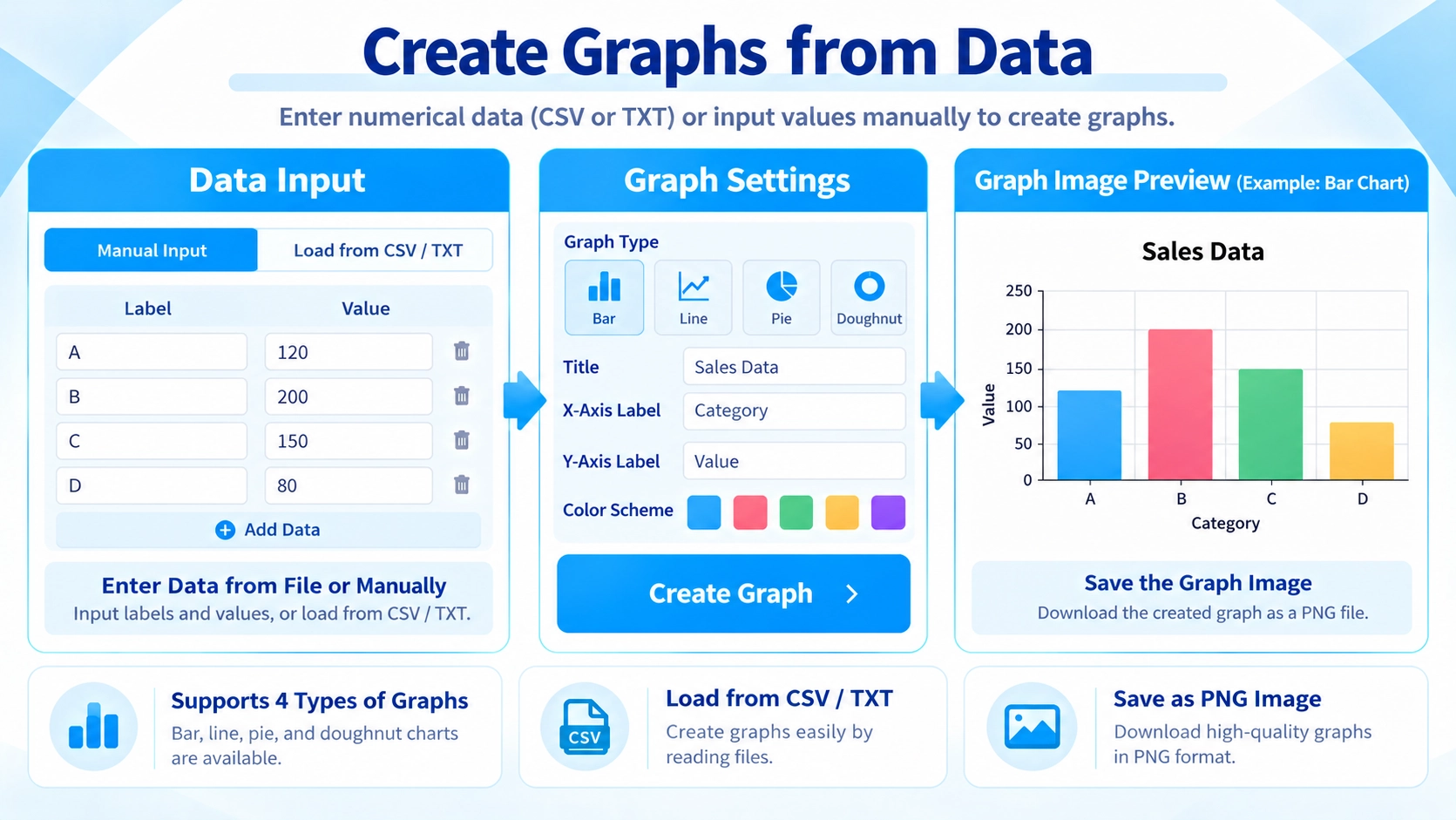 Illustration explaining how Chart Image Maker works