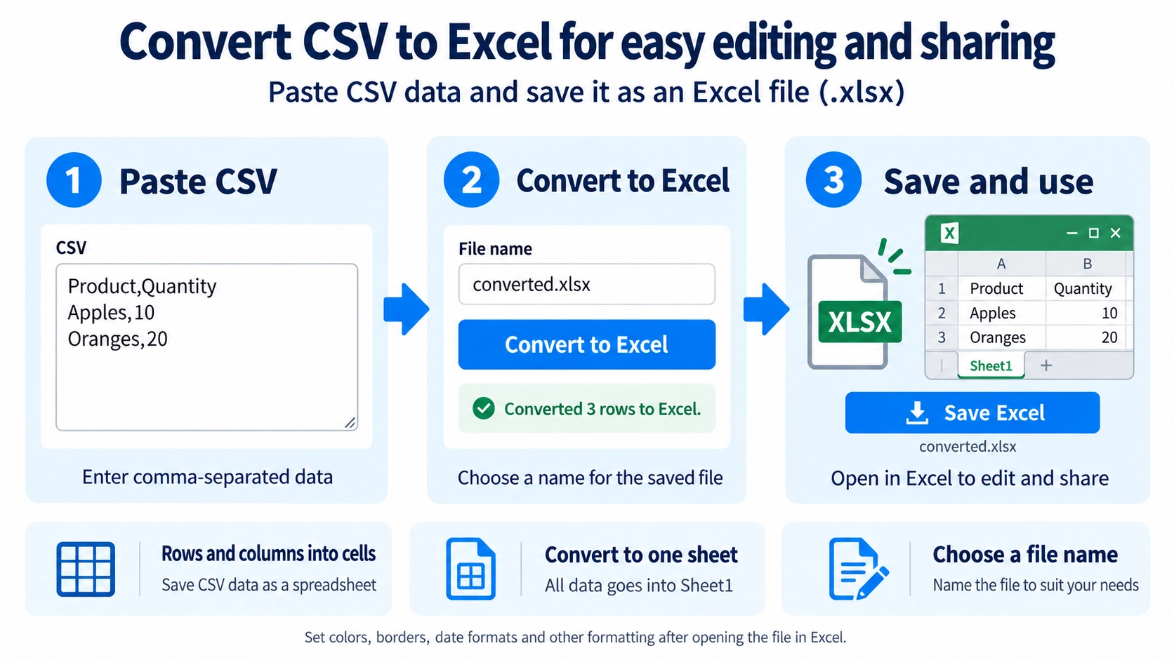 Illustration explaining how CSV to Excel Converter works
