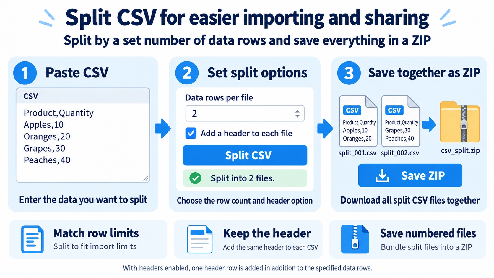 Illustration explaining how CSV Splitter works