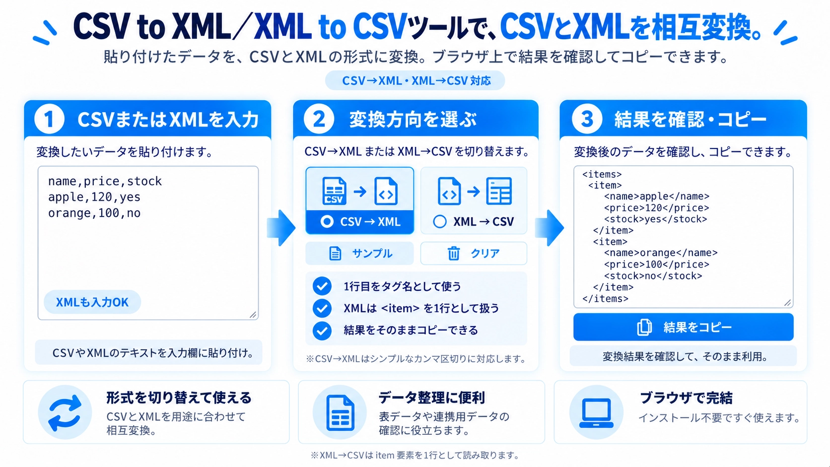 CSV to XML/XML to CSVの機能と使い方を紹介する解説画像