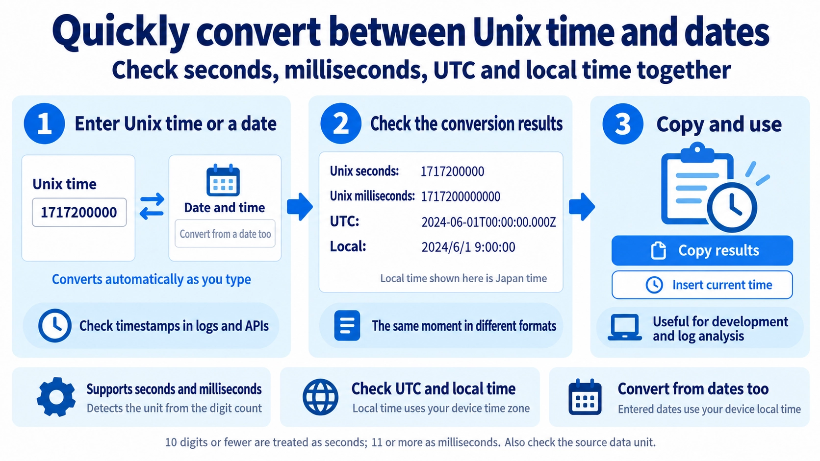 Illustration explaining how Epoch Converter works