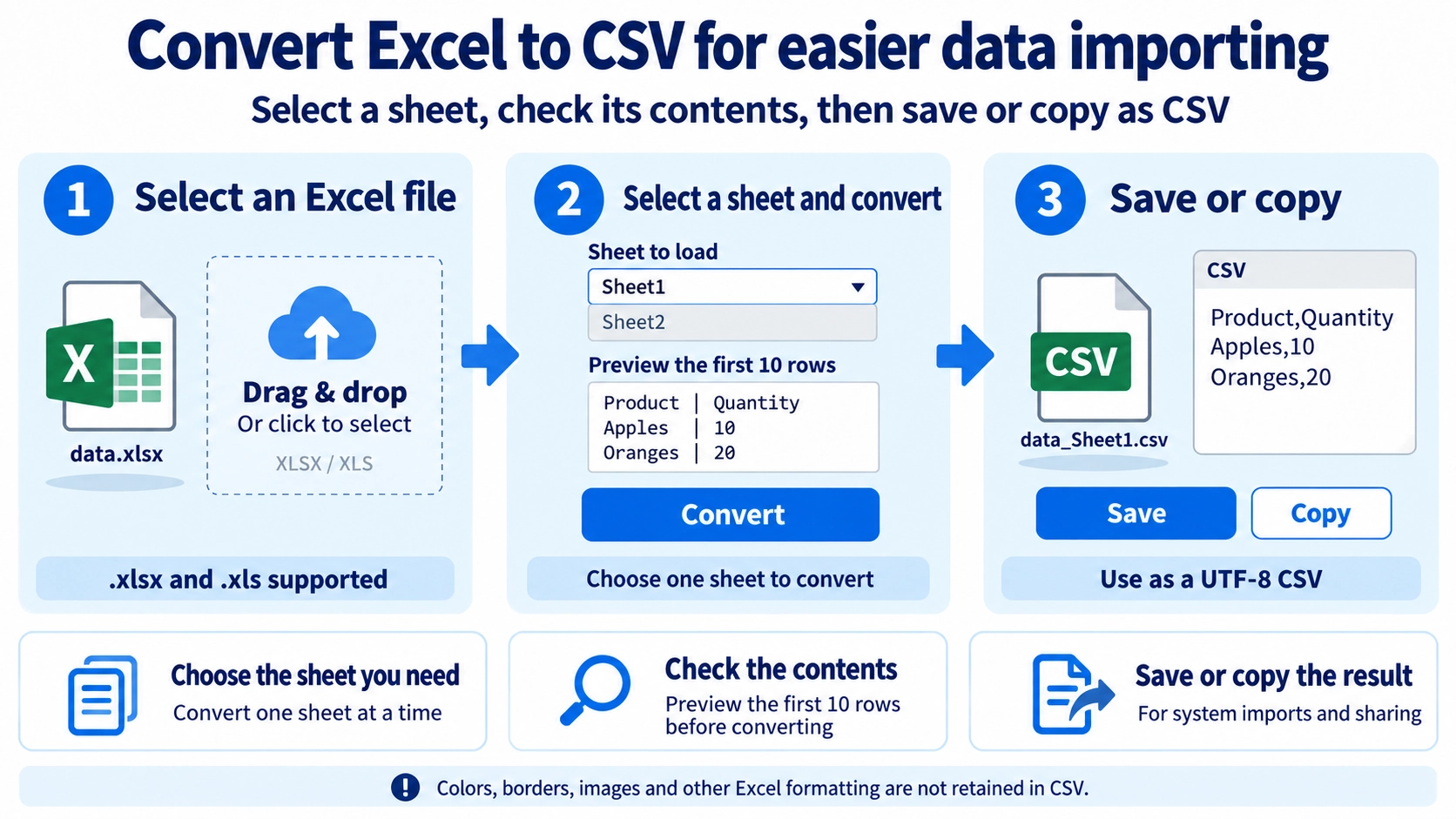 Illustration explaining how Excel to CSV Converter works