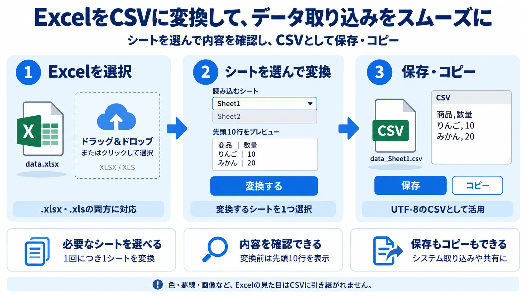 Excel→CSV変換の機能と使い方を紹介する解説画像