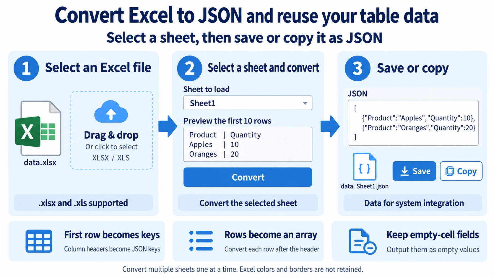 Illustration explaining how Excel to JSON Converter works
