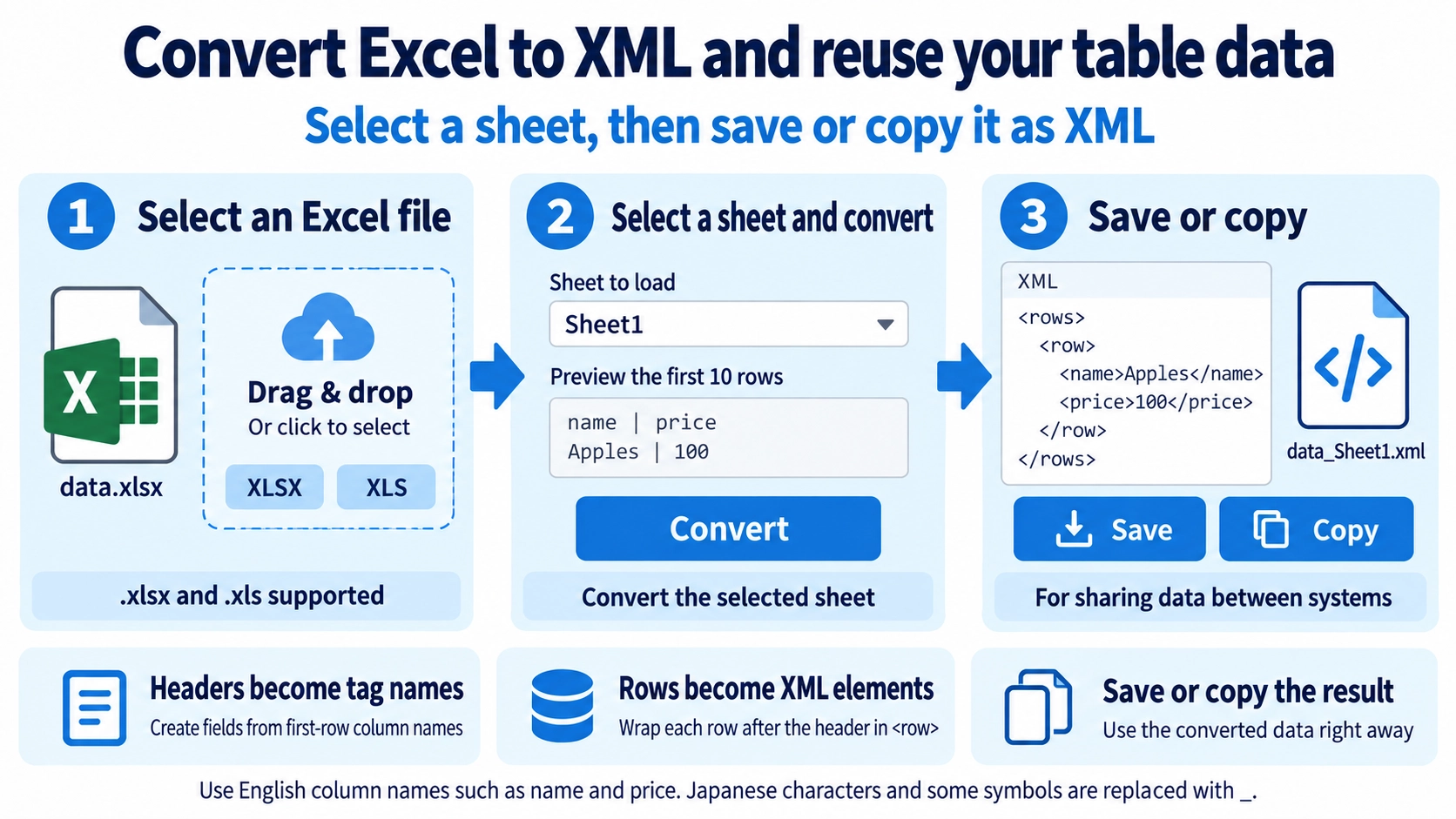 Illustration explaining how Excel to XML Converter works