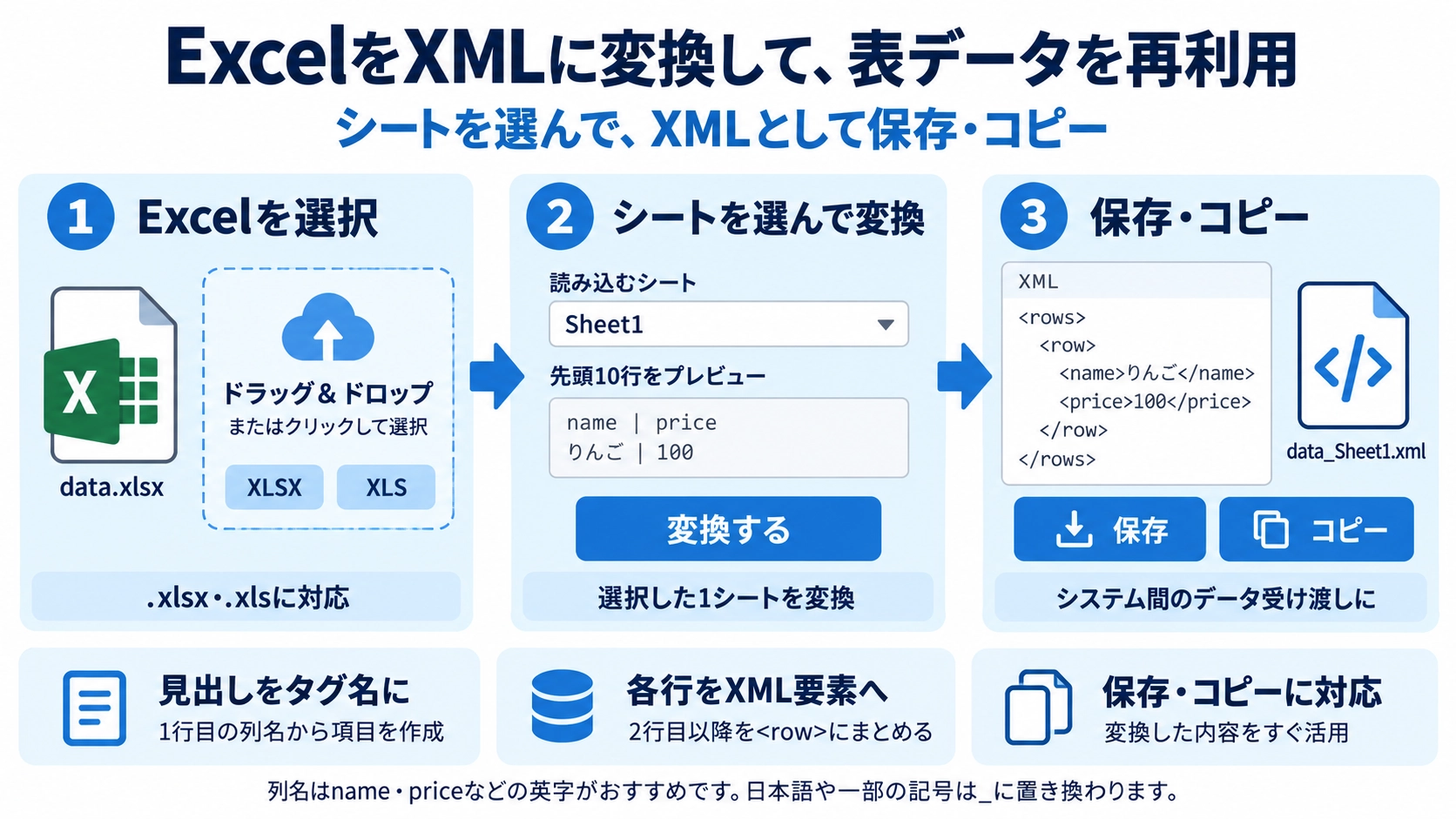 Excel→XML変換の機能と使い方を紹介する解説画像