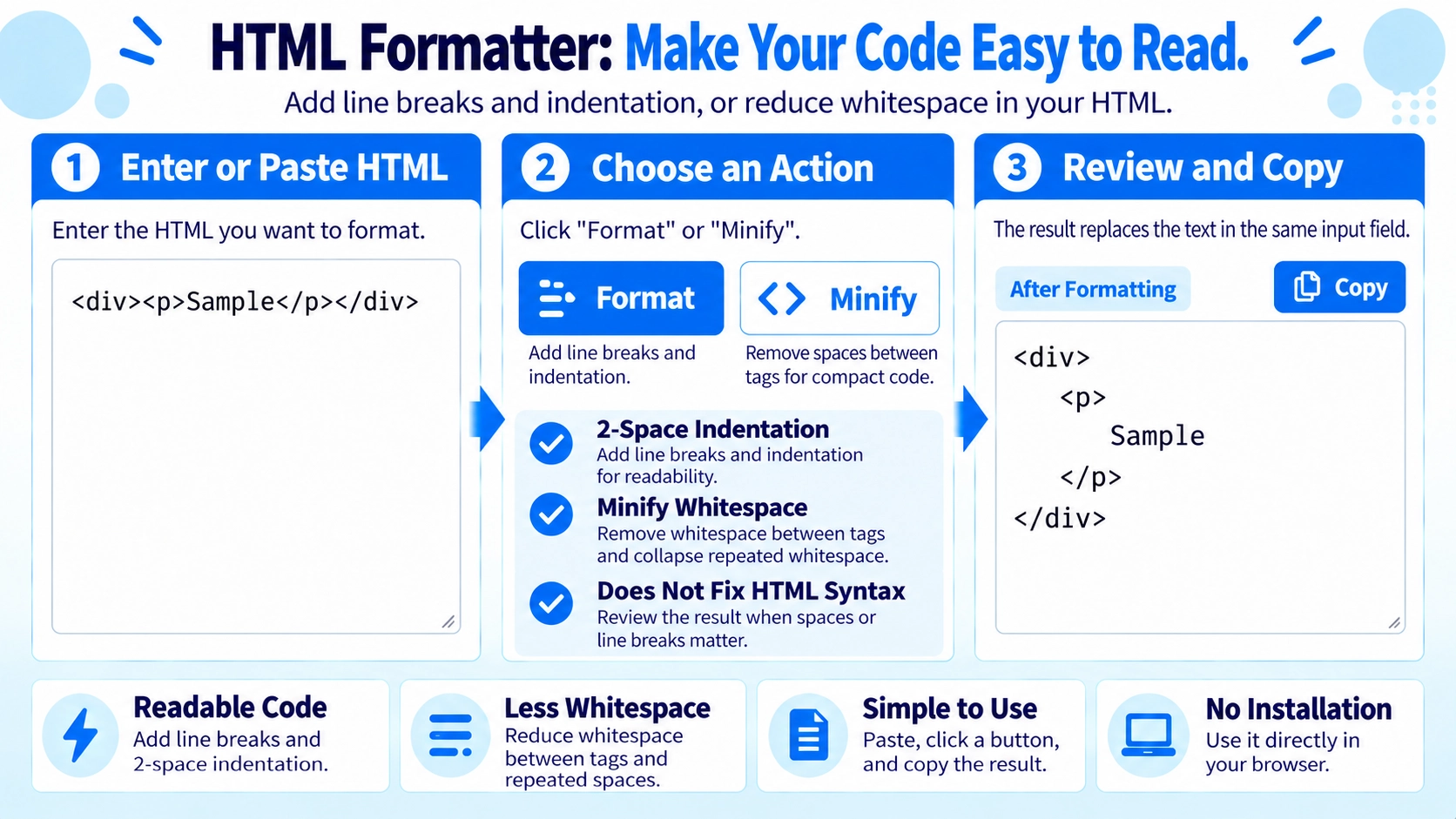 Illustration explaining how HTML Formatter works