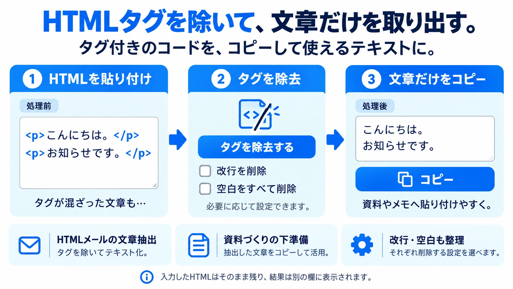 HTMLタグ除去の機能と使い方を紹介する解説画像