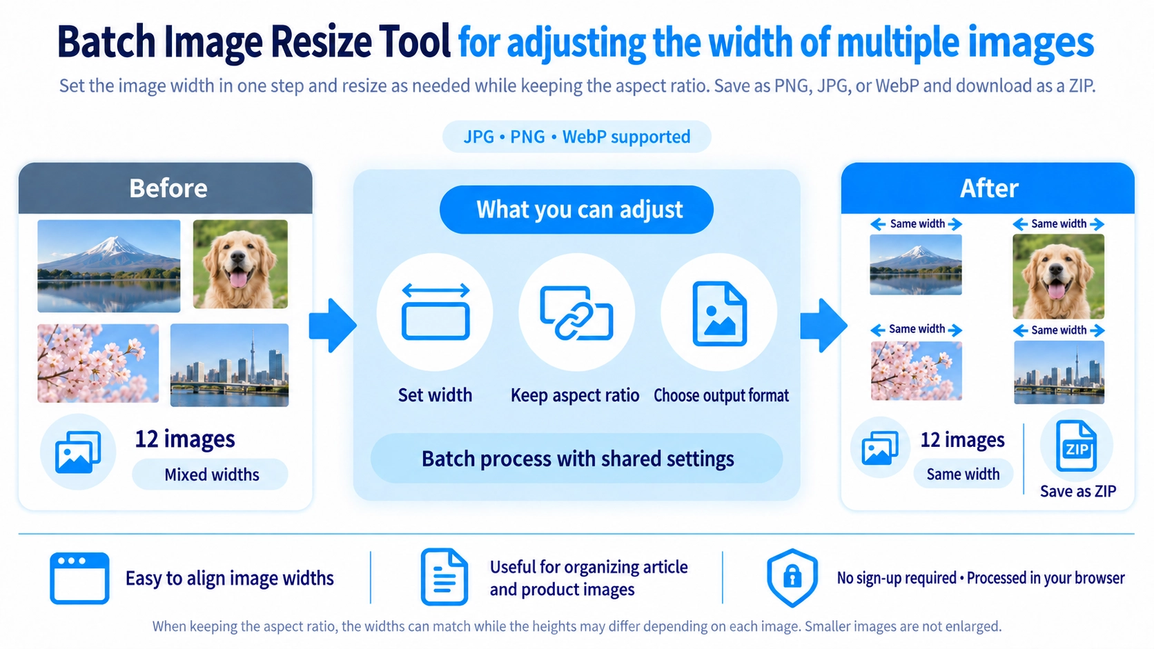 Illustration explaining how Bulk Image Resizer works