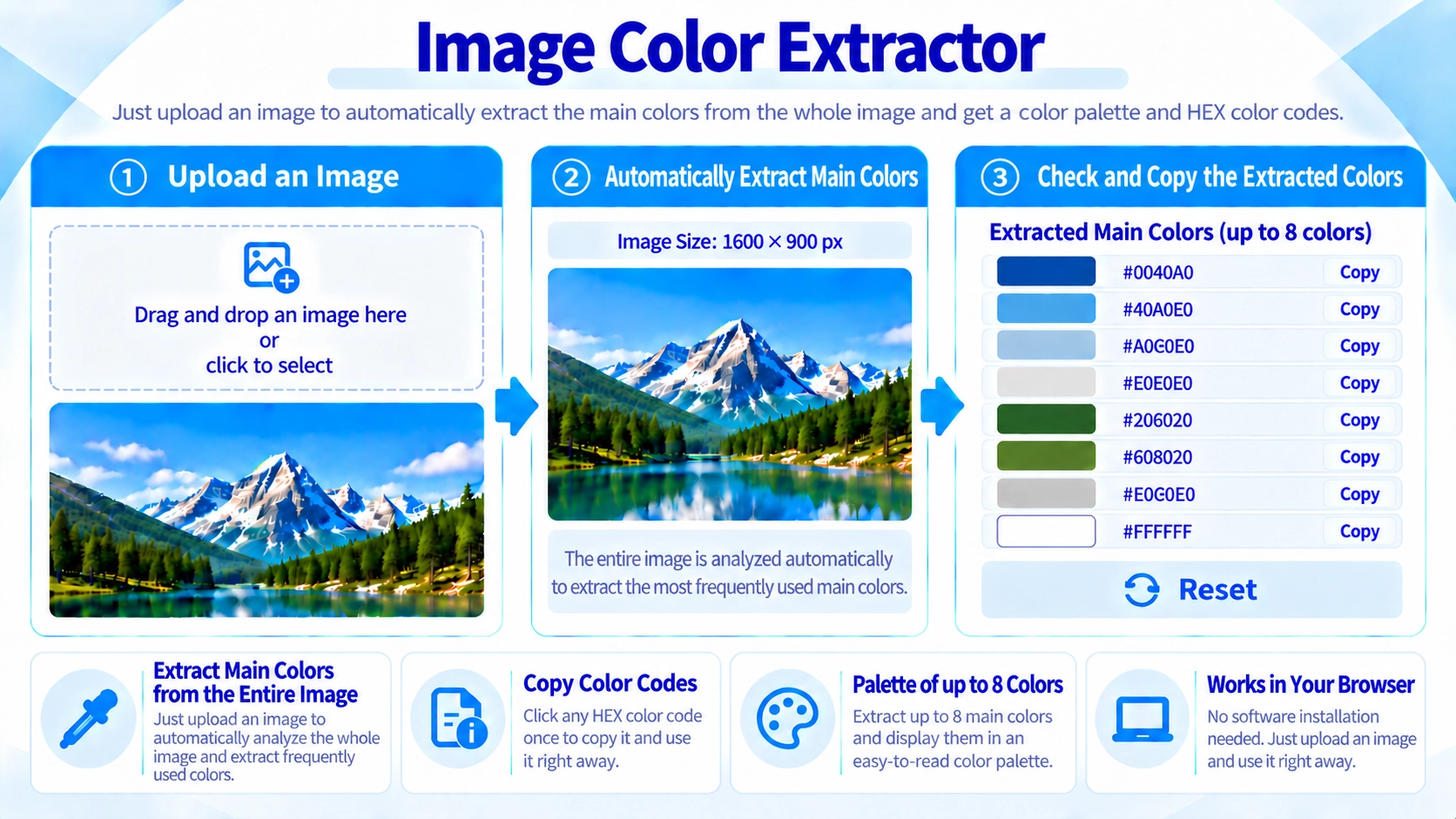 Illustration explaining how Image Color Extractor works