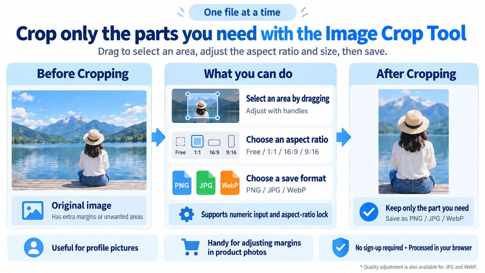 Illustration explaining how Image Cropper works