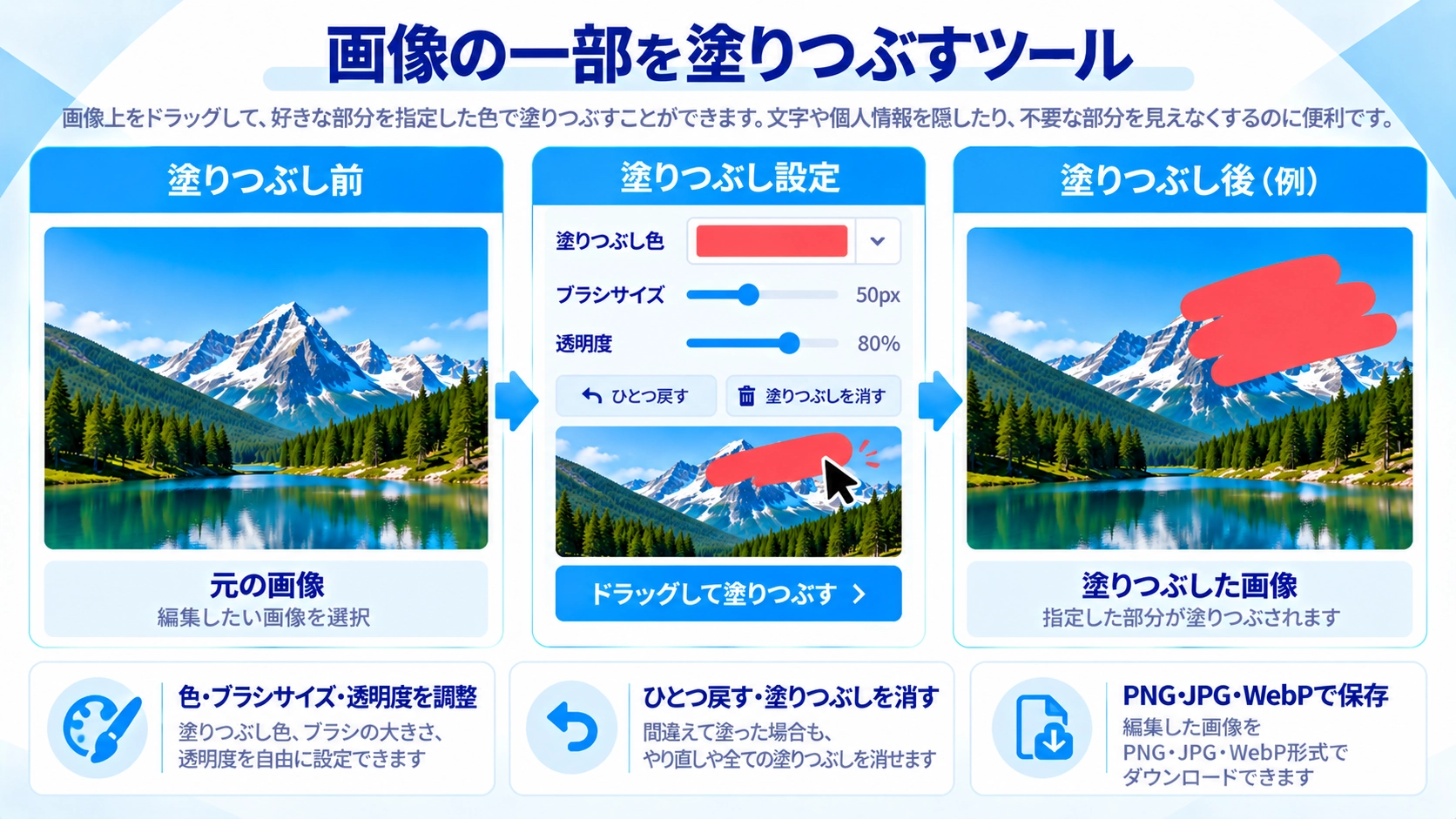 画像の一部を塗りつぶすの機能と使い方を紹介する解説画像