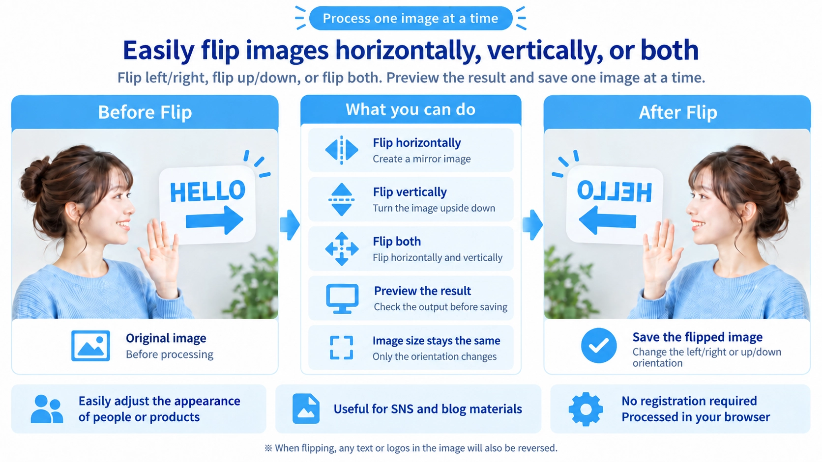 Illustration explaining how Flip Image Horizontally / Vertically works