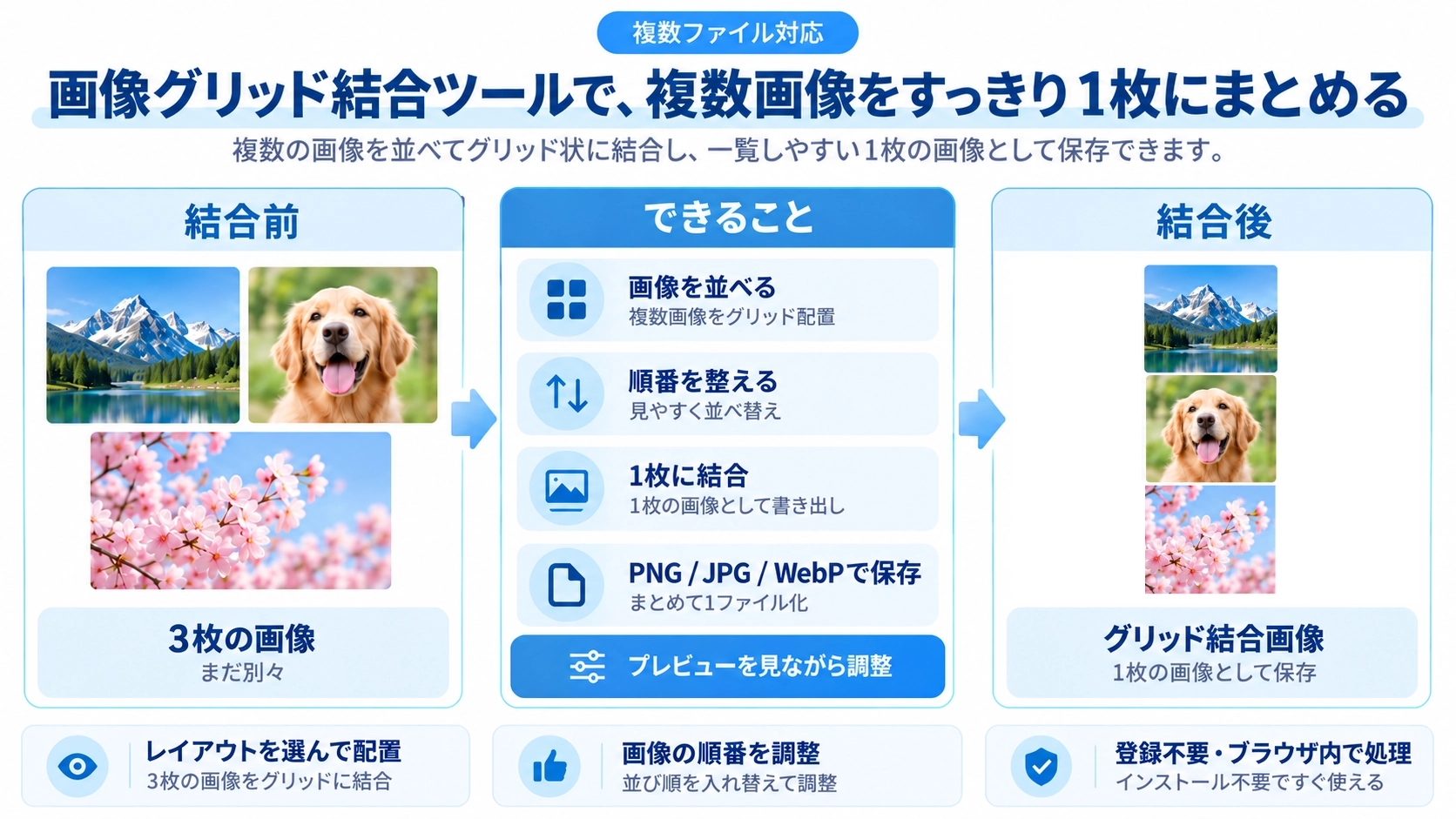 画像グリッド結合の機能と使い方を紹介する解説画像