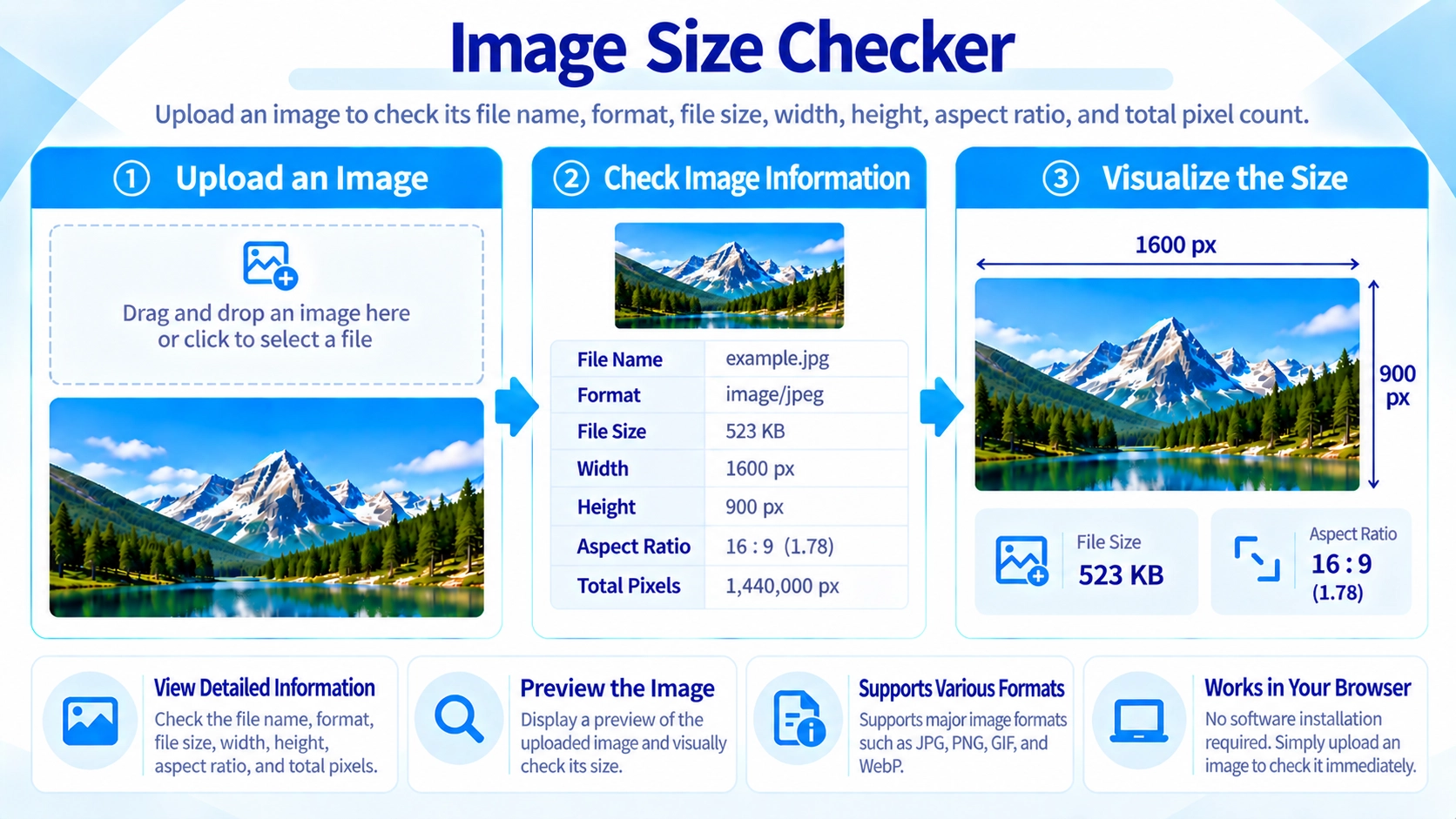 Illustration explaining how Image Size Checker works