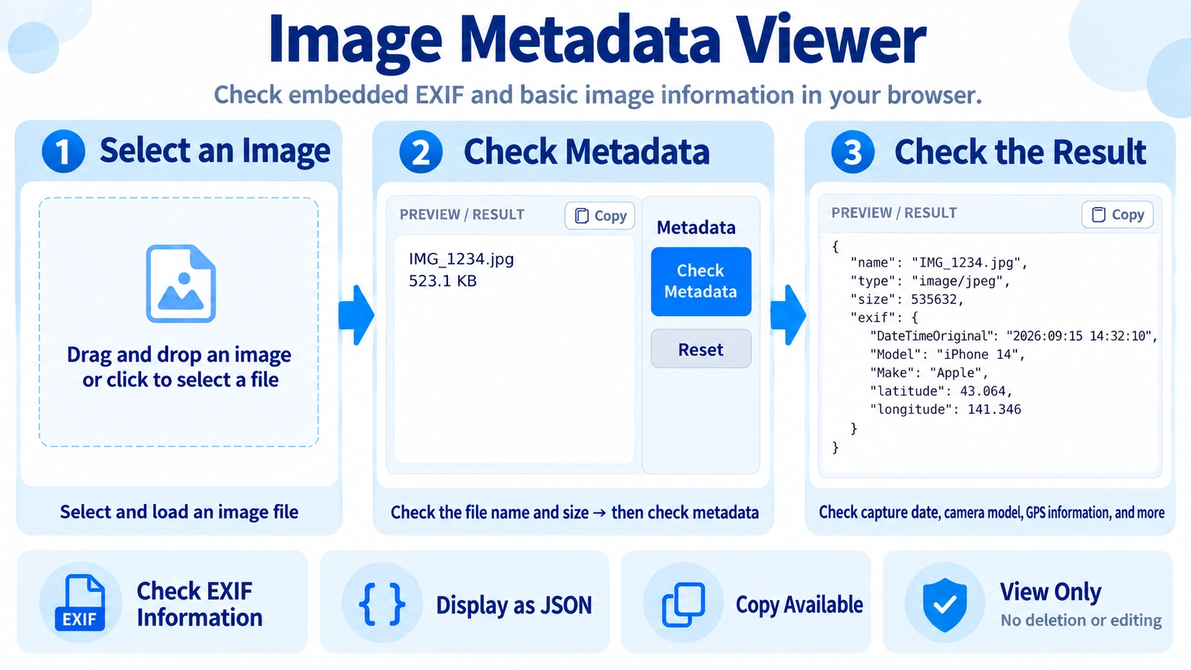 Illustration explaining how Image Metadata Viewer works
