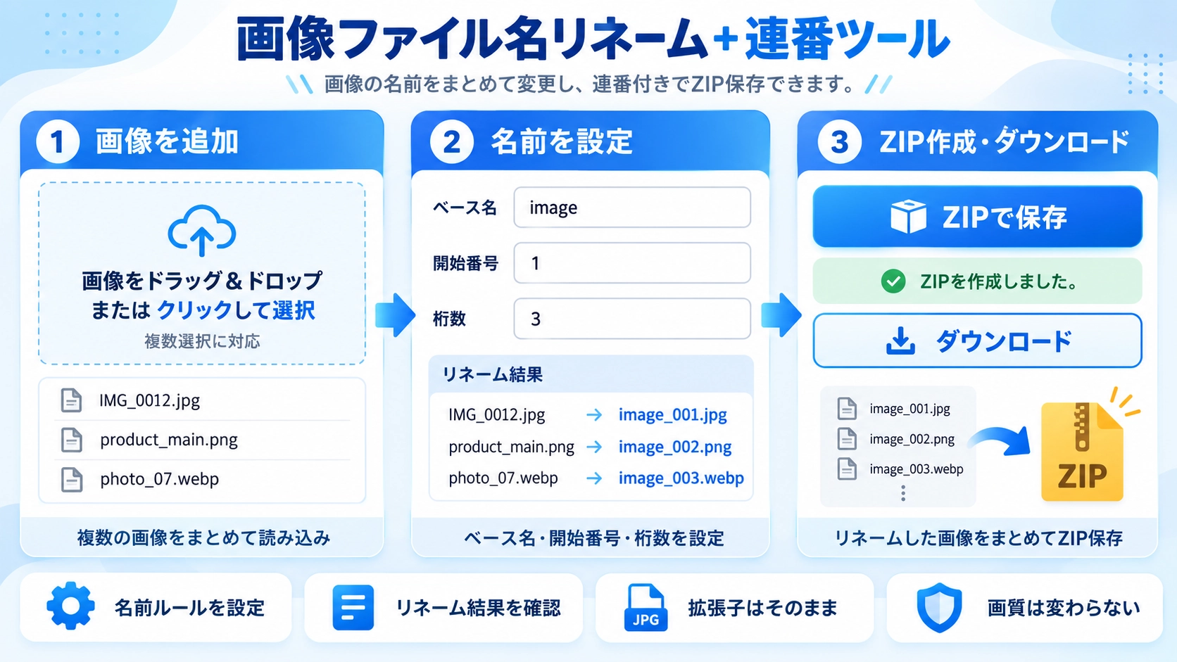 画像ファイル名リネーム+連番の機能と使い方を紹介する解説画像