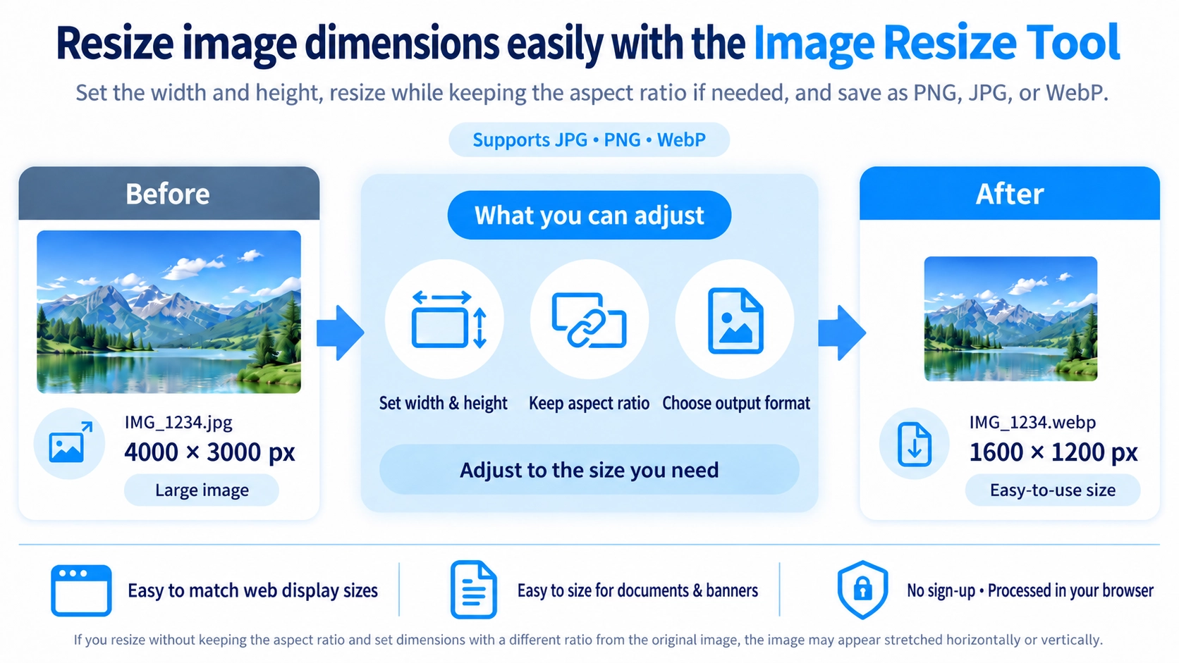 Illustration explaining how Image Resize works