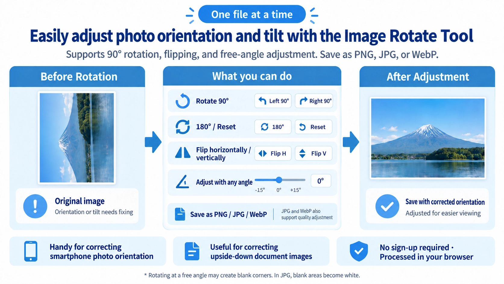 Illustration explaining how Image Rotate & Flip works