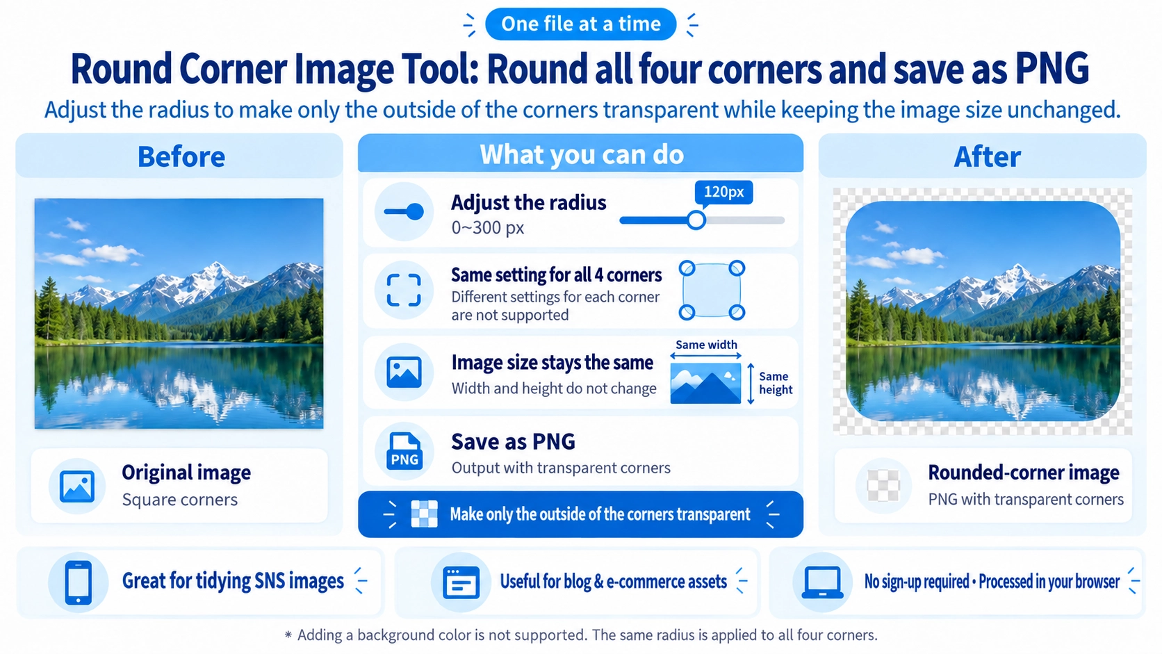 Illustration explaining how Round Image Corners works