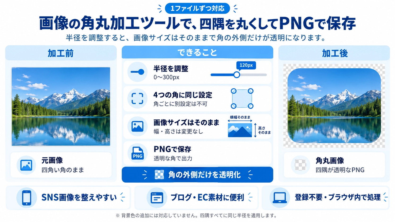 画像の角丸加工の機能と使い方を紹介する解説画像