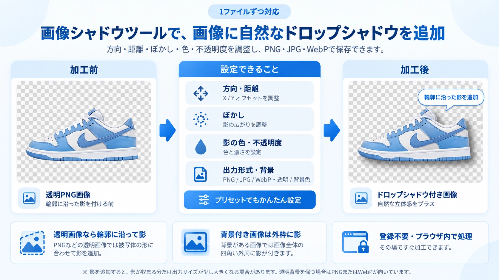 画像シャドウの機能と使い方を紹介する解説画像