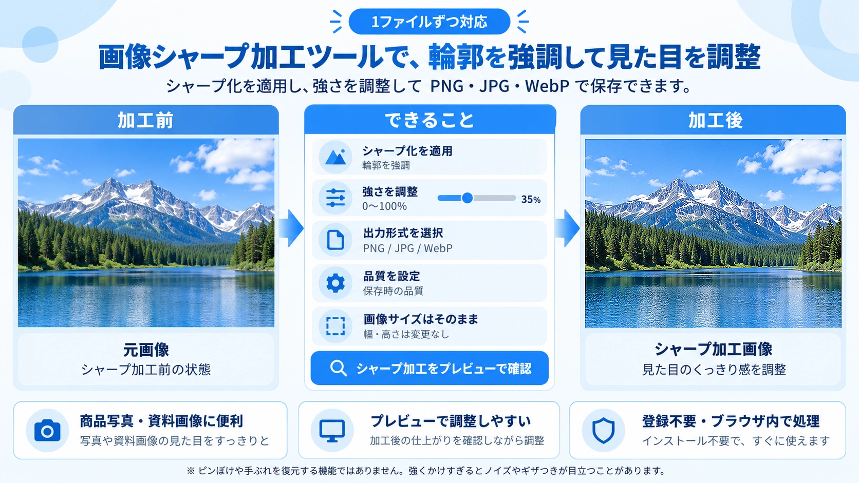 画像シャープ加工の機能と使い方を紹介する解説画像