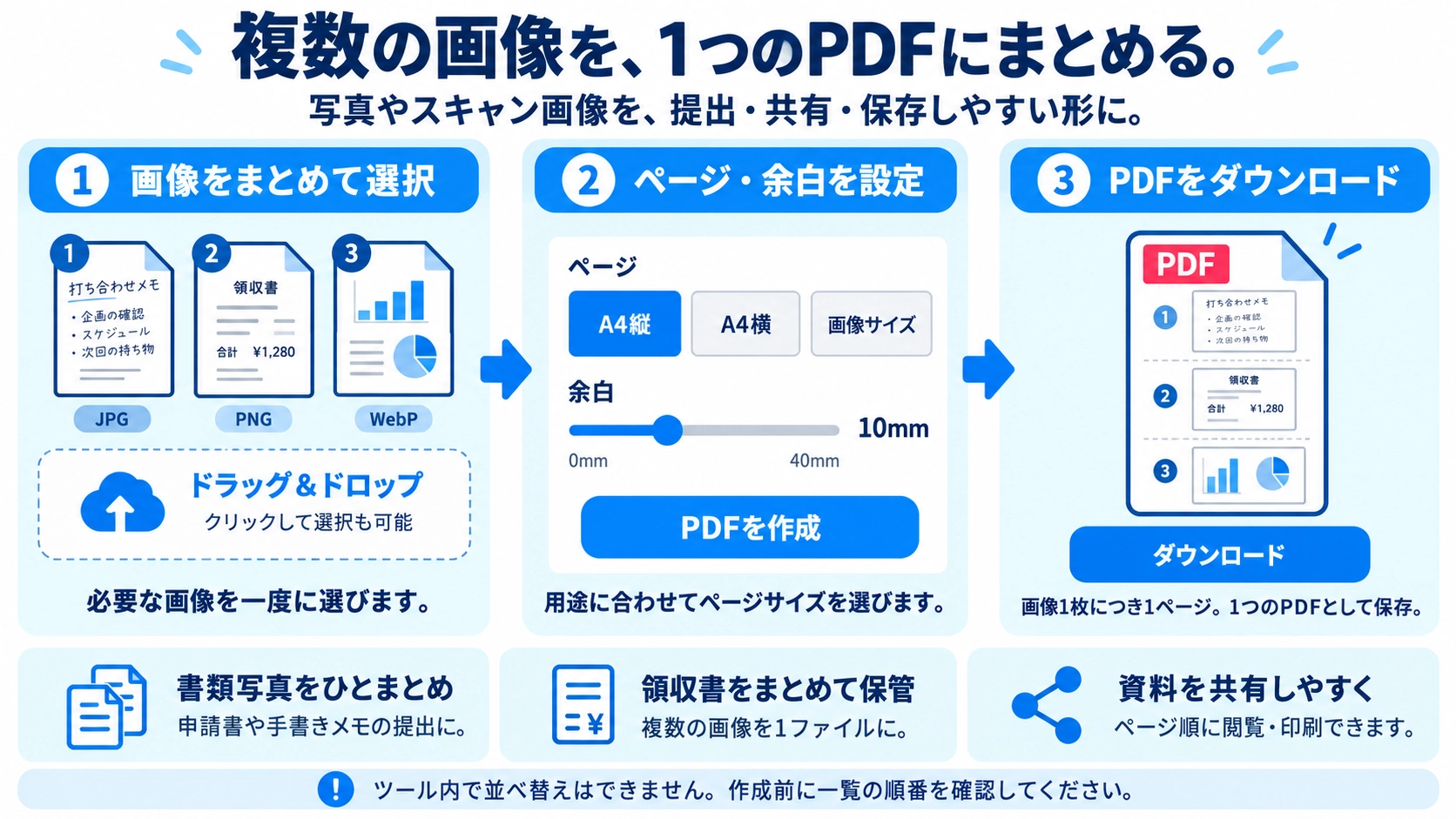 画像をPDFに変換の機能と使い方を紹介する解説画像
