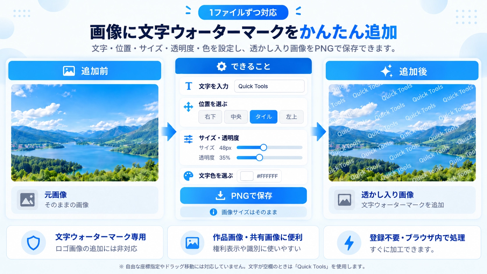 画像にウォーターマーク追加の機能と使い方を紹介する解説画像