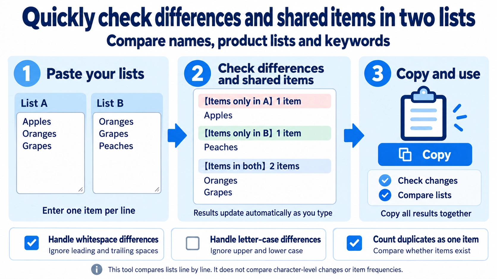 Illustration explaining how List Difference Checker works