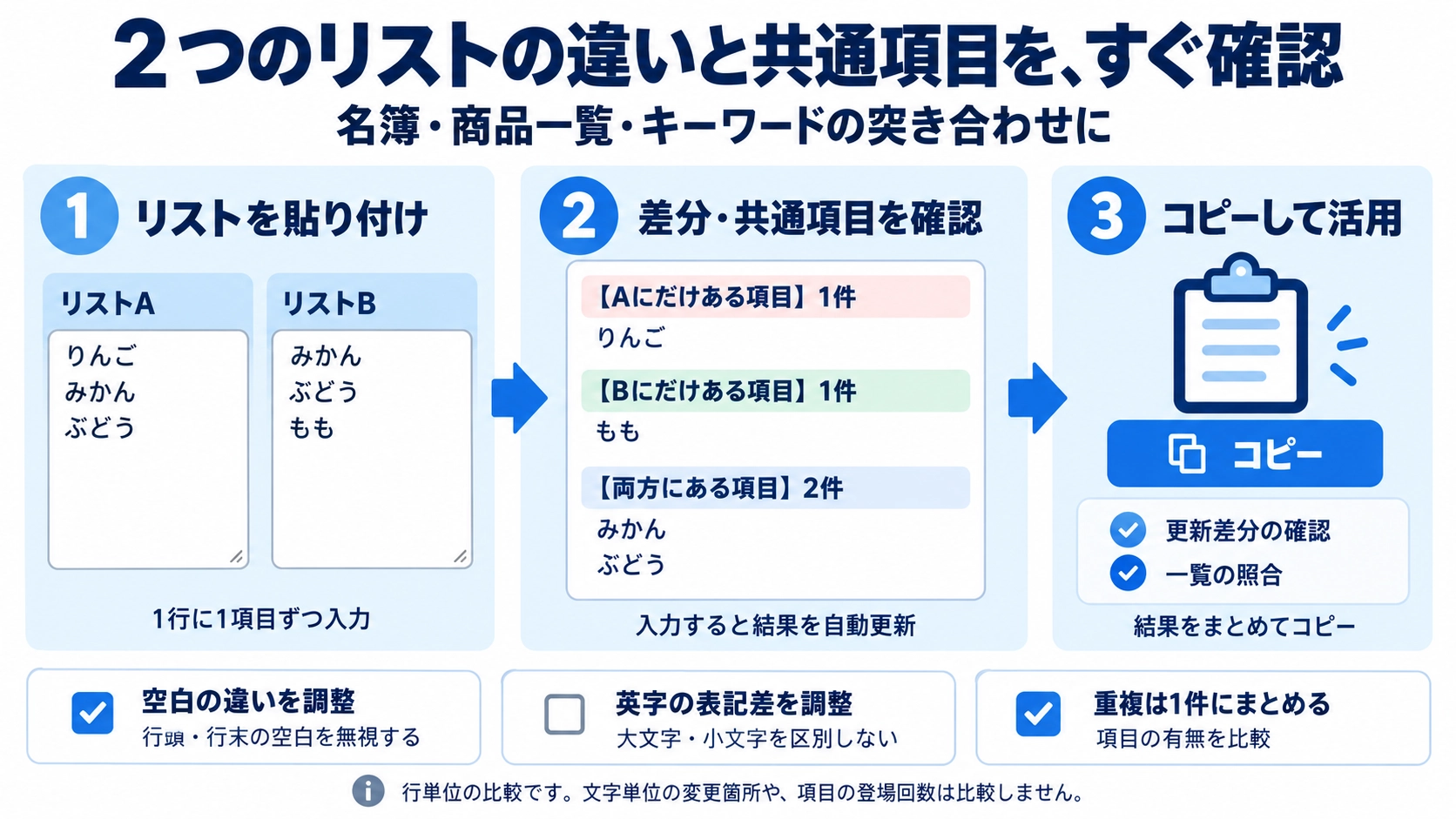 リスト差分チェックの機能と使い方を紹介する解説画像