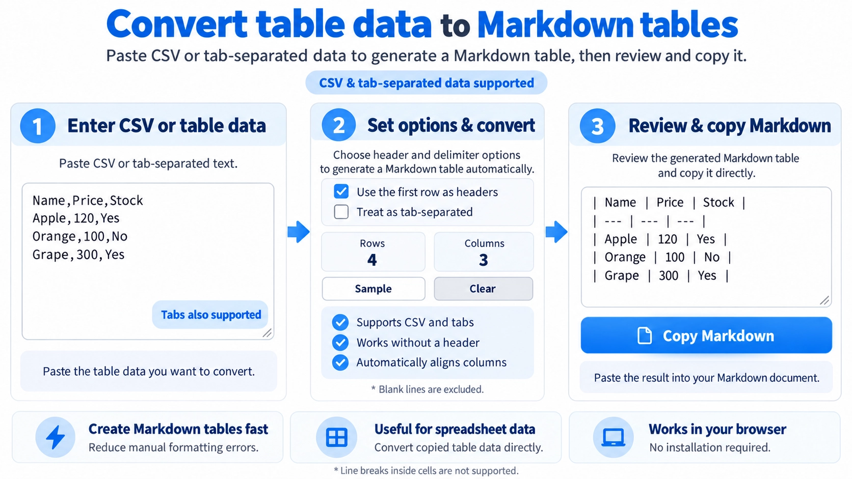Illustration explaining how Markdown Table Generator works
