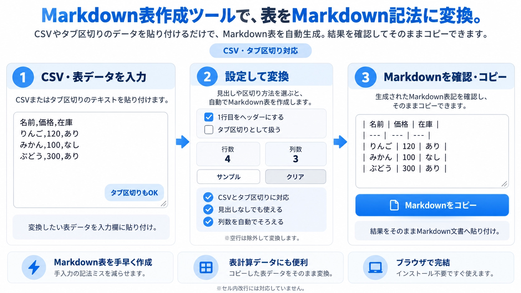 Markdown表作成の機能と使い方を紹介する解説画像