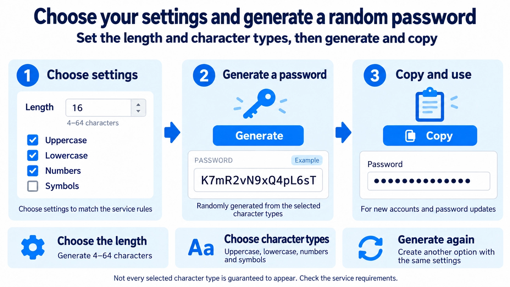 Illustration explaining how Password Generator works