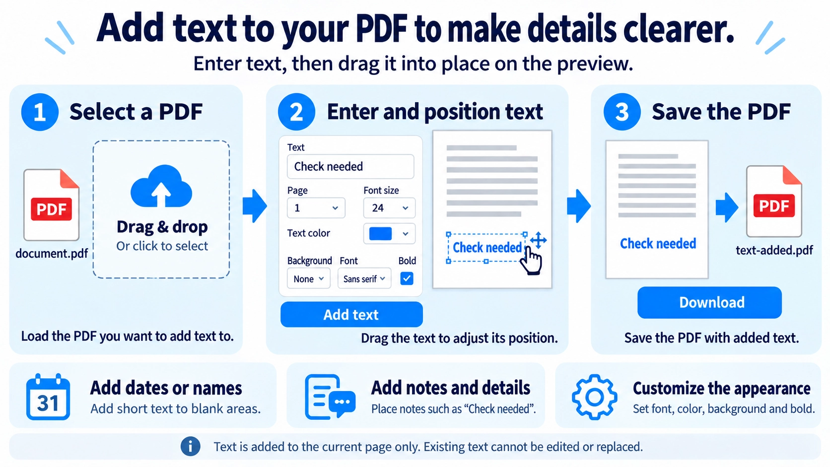 Illustration explaining how Add Text to PDF works