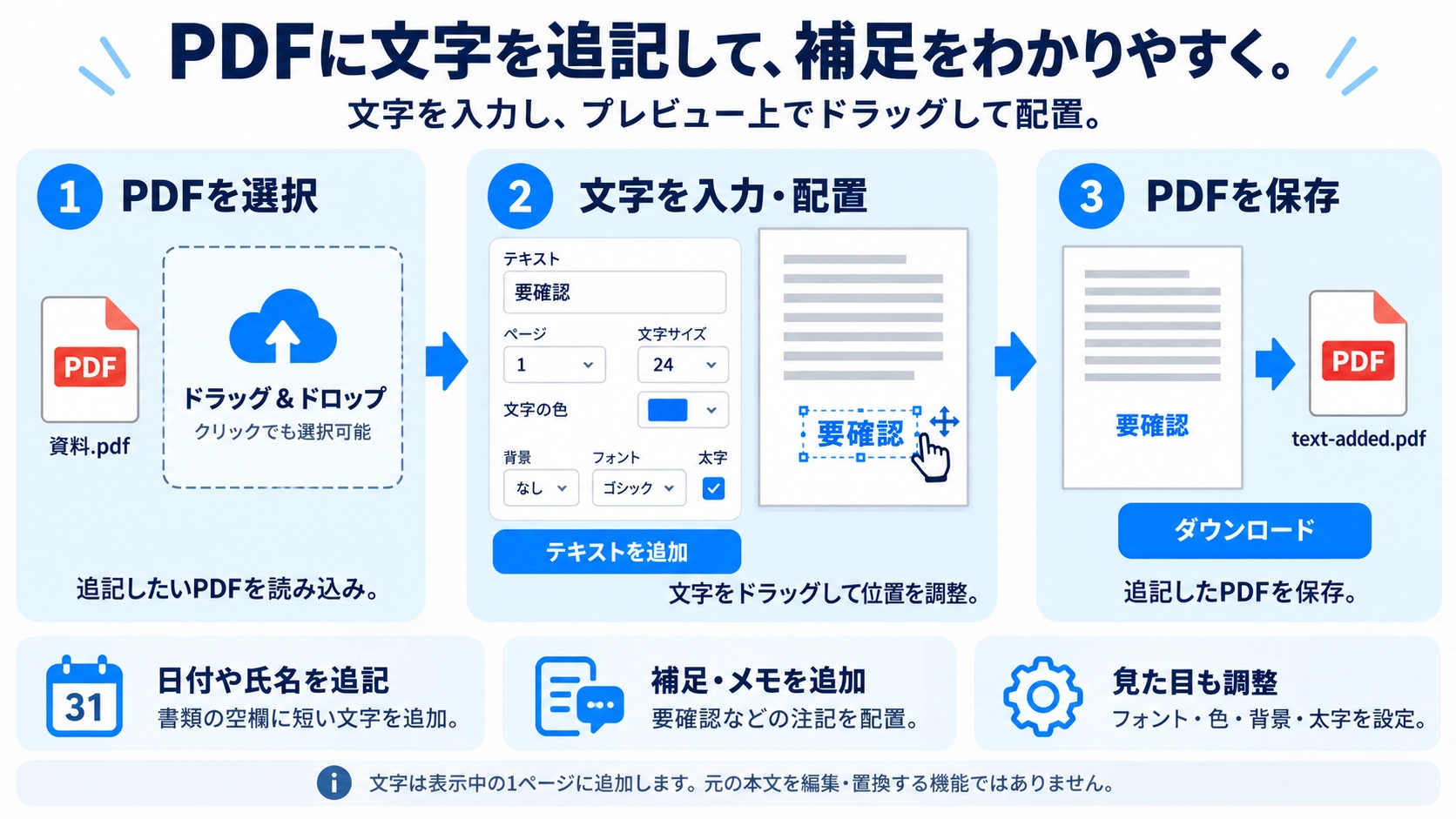 PDFにテキスト追加の機能と使い方を紹介する解説画像