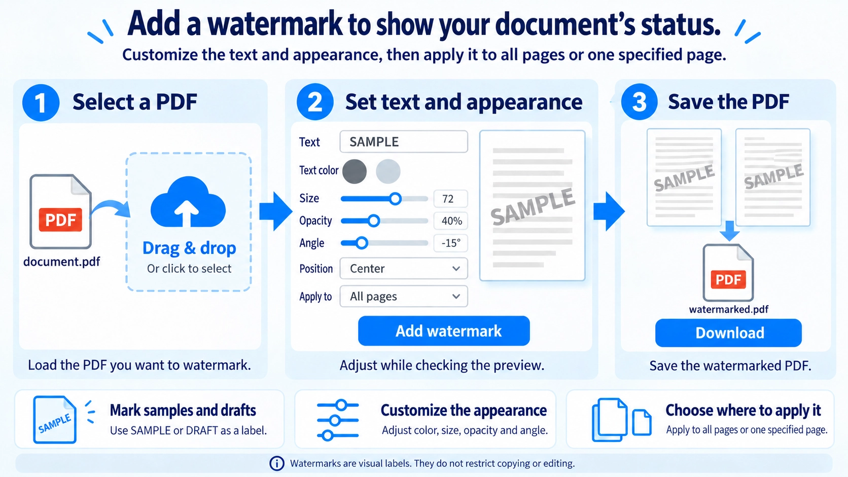 Illustration explaining how Add Watermark to PDF works