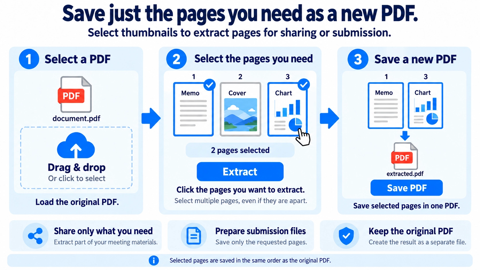 Illustration explaining how Extract PDF Pages works