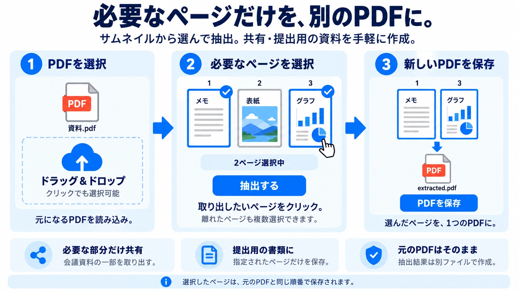 PDFページ抽出の機能と使い方を紹介する解説画像