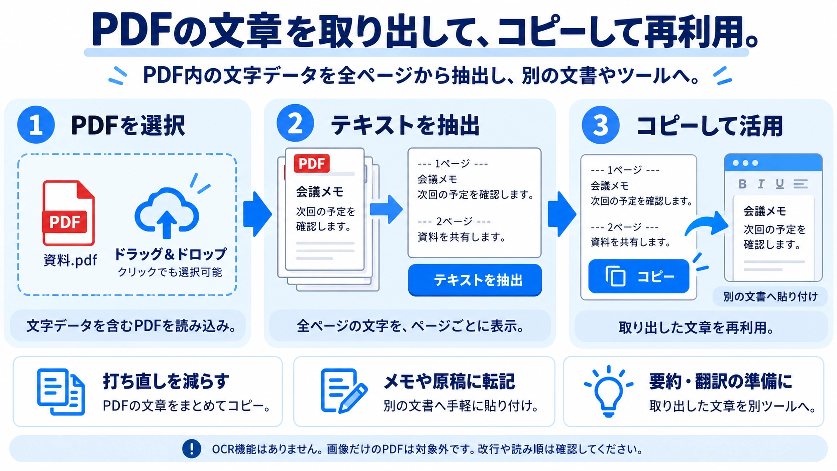 PDFからテキスト抽出の機能と使い方を紹介する解説画像