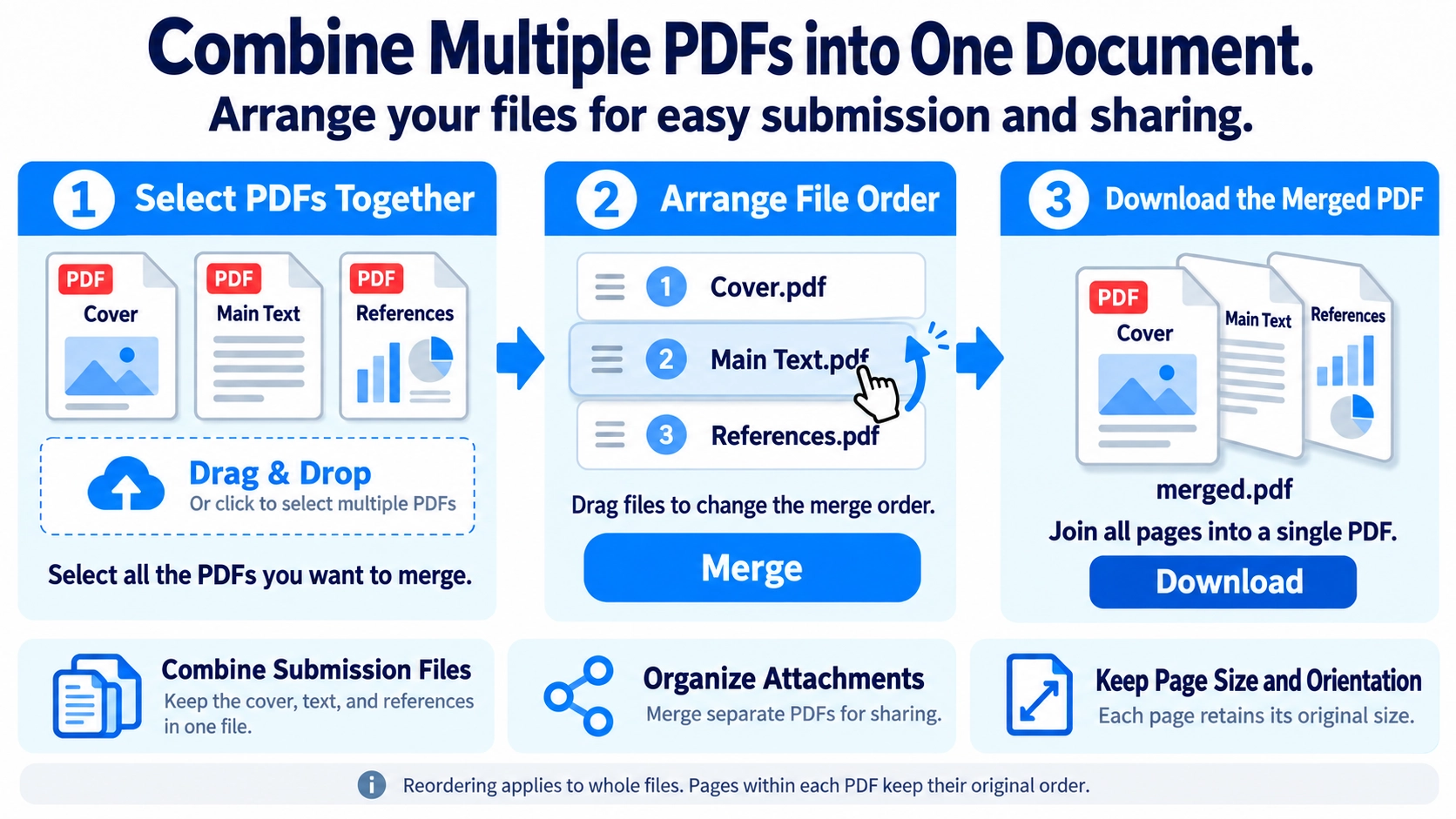 Illustration explaining how Merge PDFs works