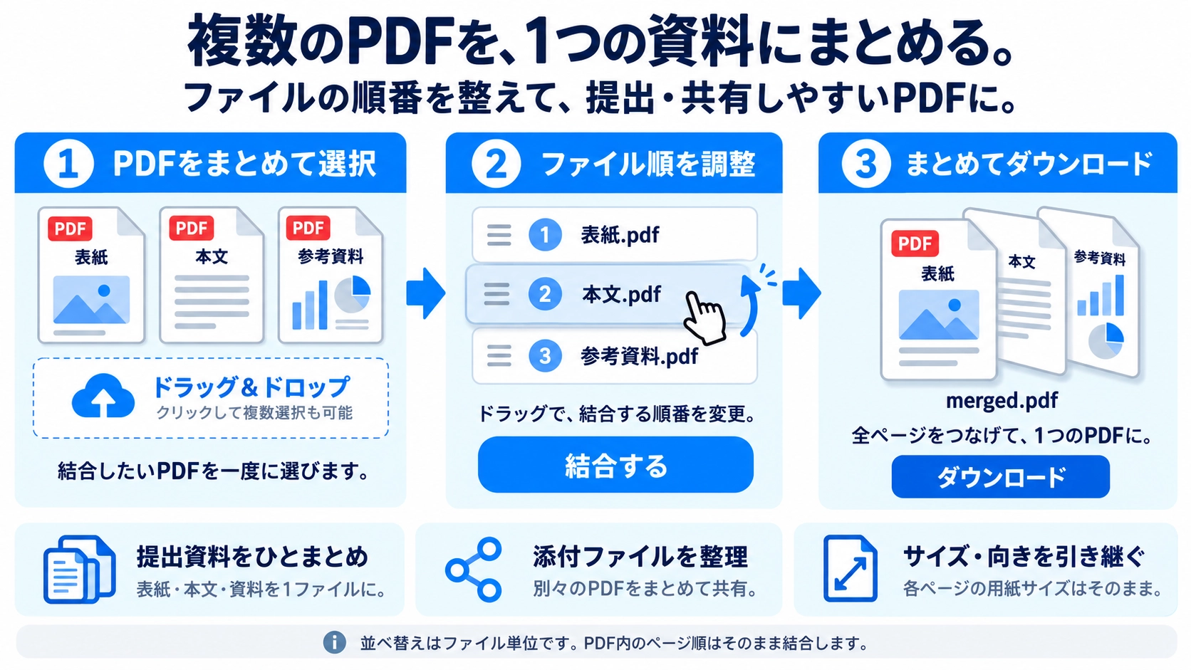PDF結合の機能と使い方を紹介する解説画像