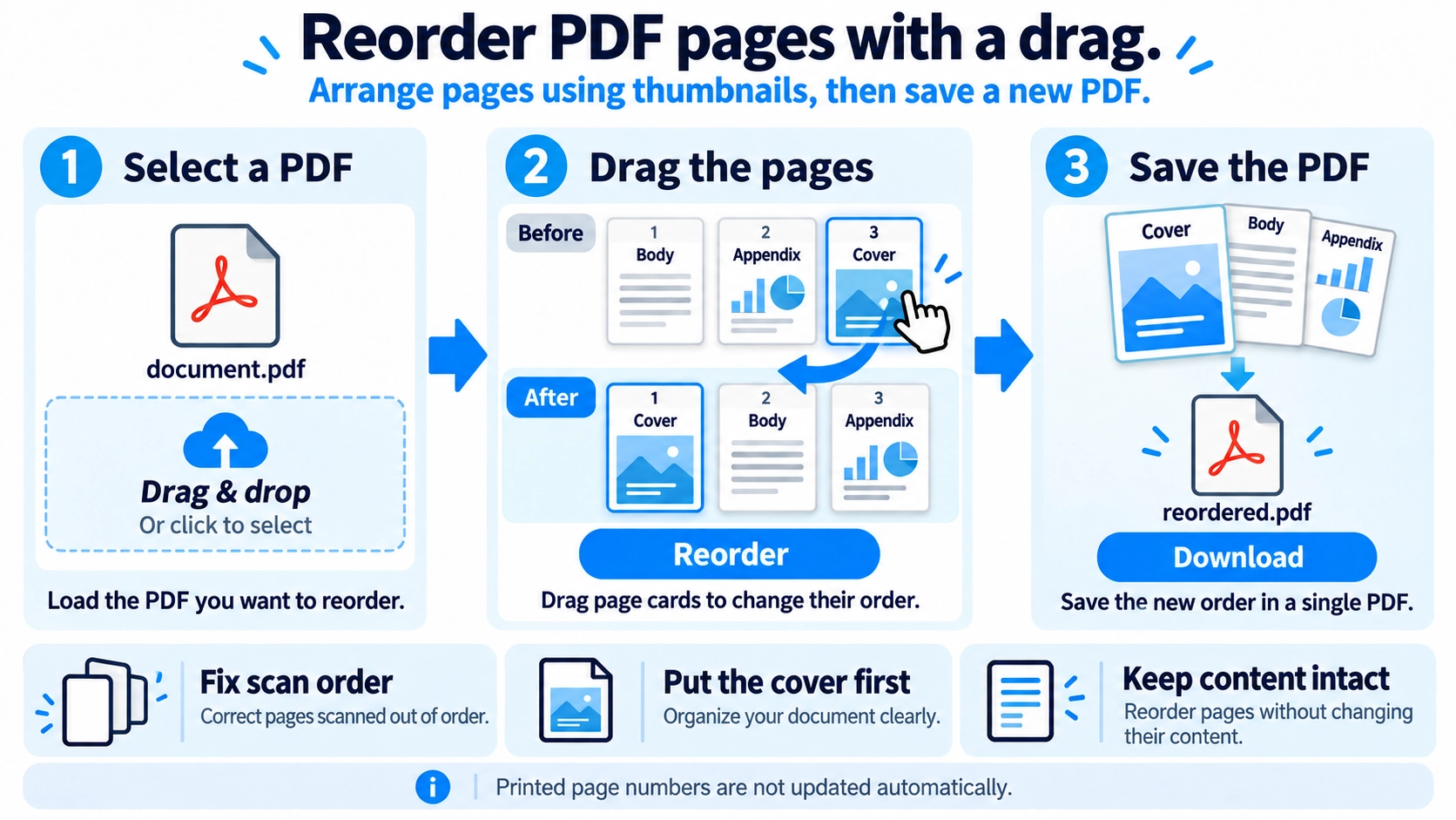 Illustration explaining how Reorder PDF Pages works