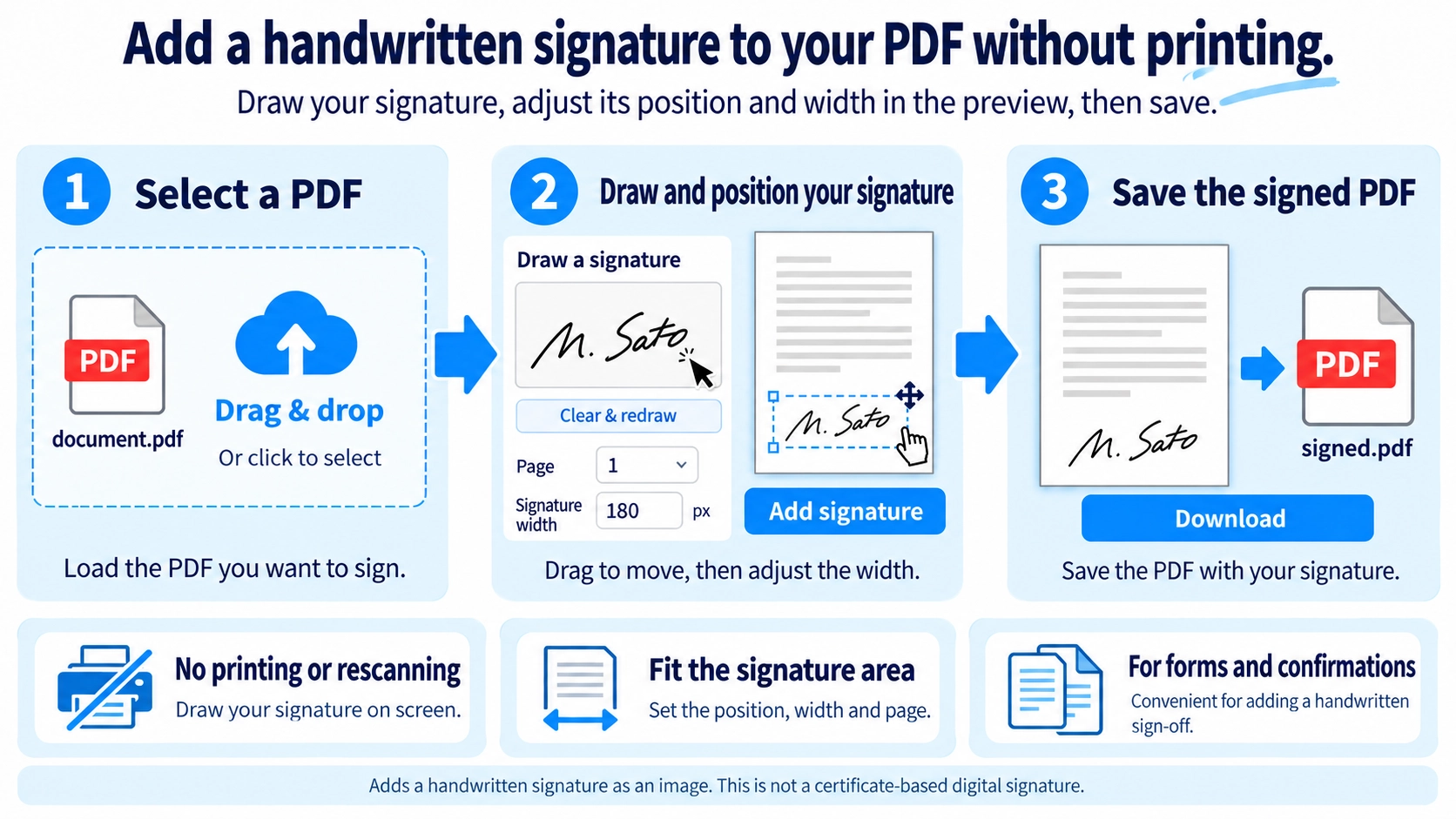 Illustration explaining how PDF Signature Tool works