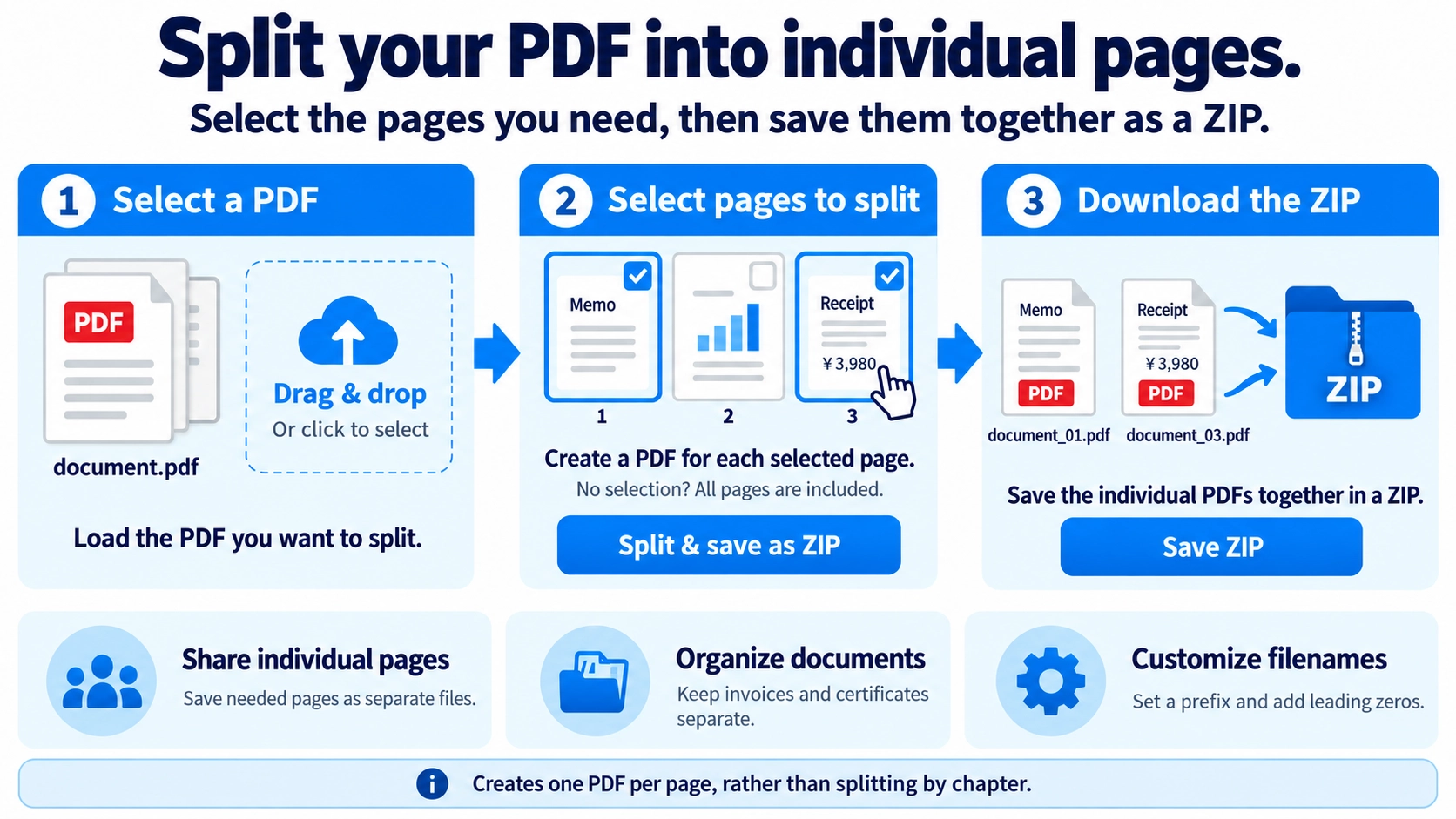 Illustration explaining how Split PDF Pages works