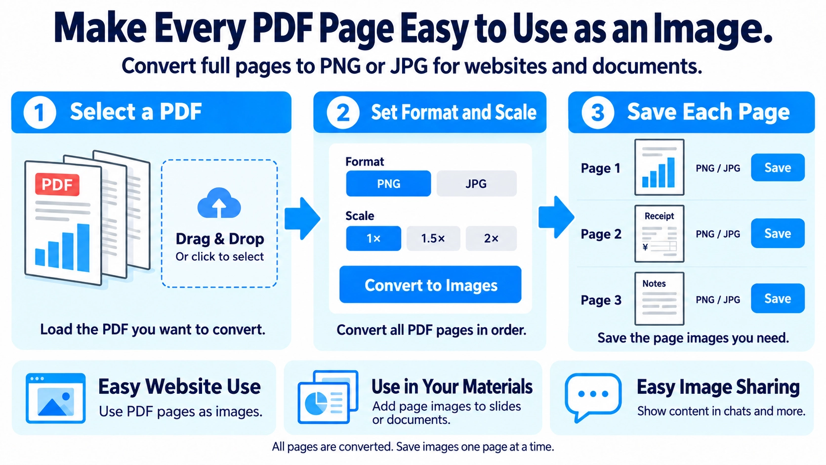 Illustration explaining how PDF to Image Converter works
