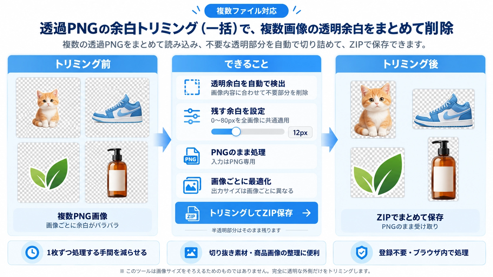 透過PNGの余白トリミング(一括)の機能と使い方を紹介する解説画像