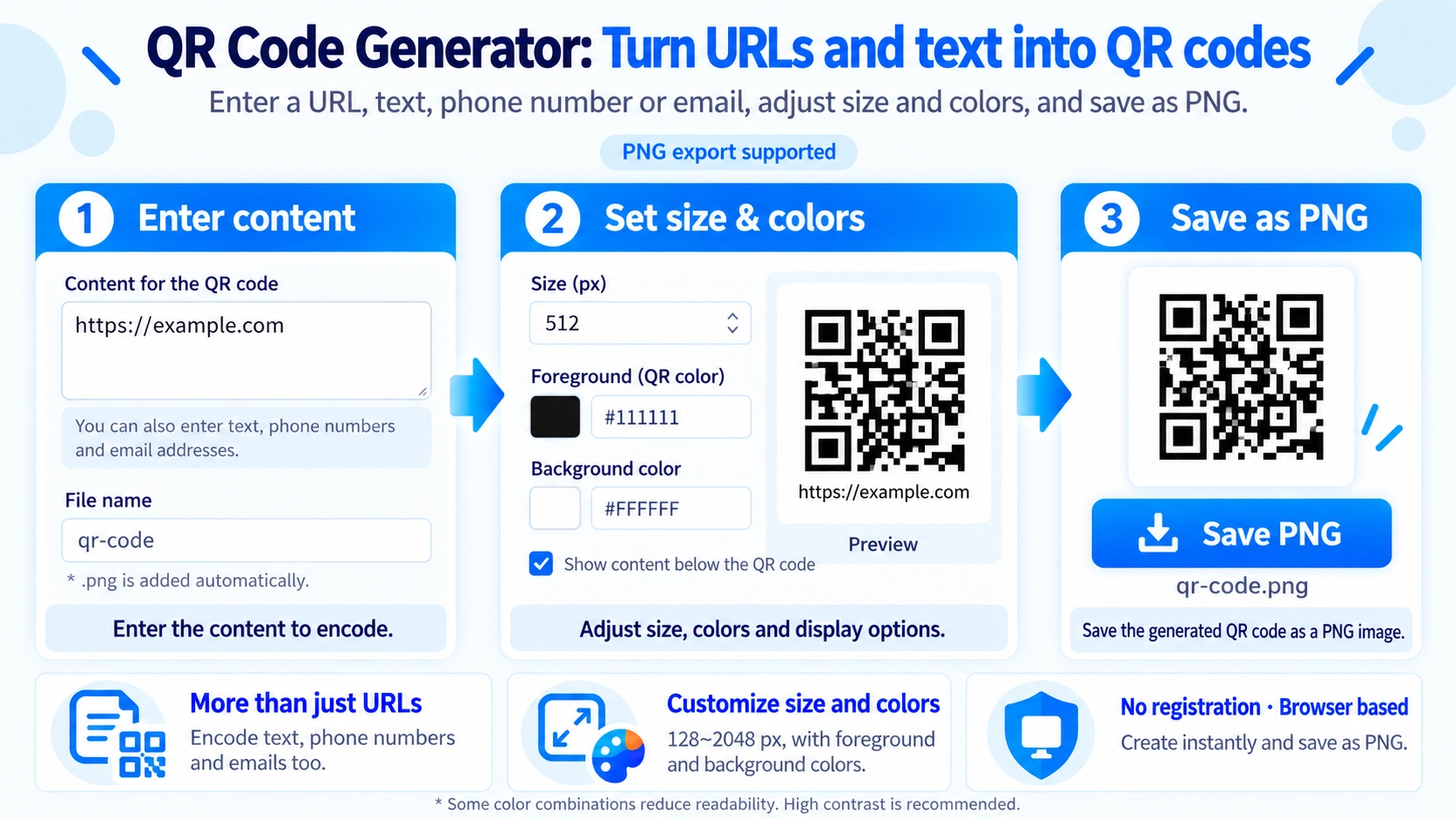 Illustration explaining how QR Code Generator works