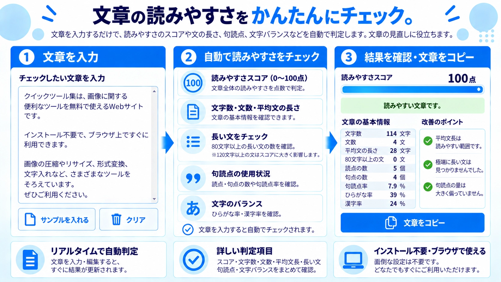 文章の読みやすさチェックの機能と使い方を紹介する解説画像